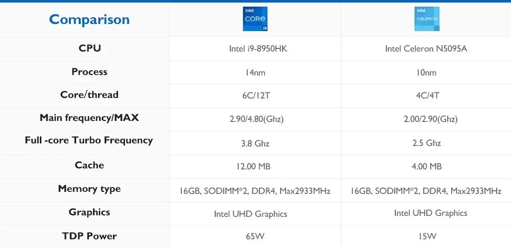 Gaming Mini PC - Intel N5095A Processor | Windows 11 | 16GB RAM, Up to 2TB SSD | WiFi 6 Desktop Computer